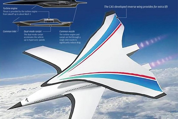 中國擬研發超音速「I-plane」　北京飛紐約僅2小時