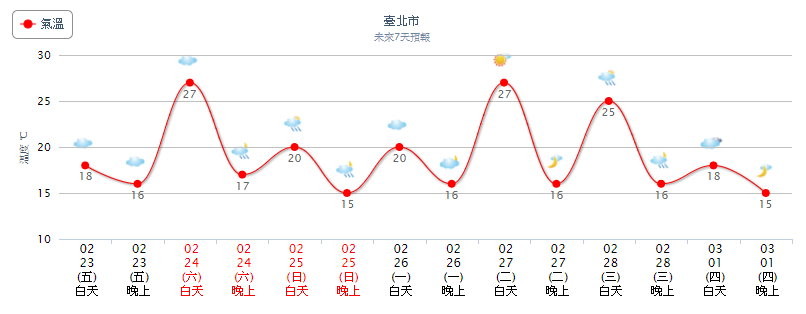 天氣圖。（圖／氣象局）