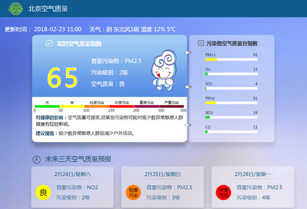 ▲▼北京空氣品質良好。（圖／翻攝自北京空氣質量網）