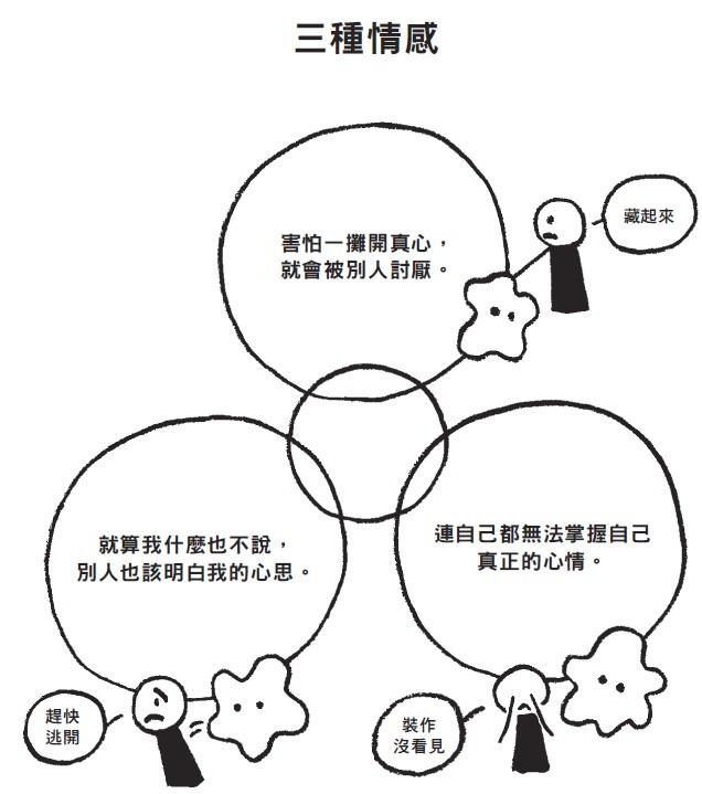 ▲《如何愛你的負面情感》書摘圖。(圖/大田出版提供)