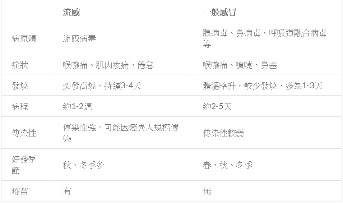 ▲ihealth政昇藥局提供。