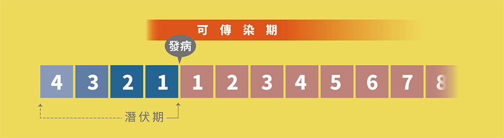 ▲iHealth政昇藥局授權圖。