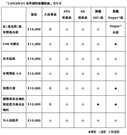 納智捷U5大玩混搭創意　千種搭配選項任你打造自我流靚車（圖／記者游鎧丞攝）