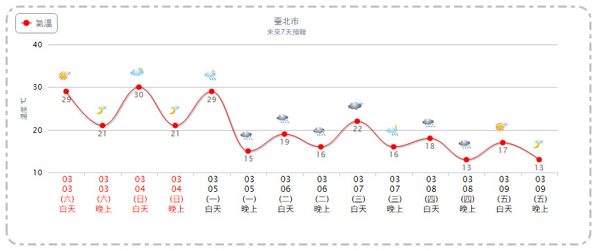 ▲▼ 大暖後轉冷!「冷氣團伴雨」下周報到 北台灣變天再探11度。(圖/中央氣象局)
