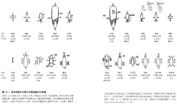 火藥時代,甲午戰爭清朝為何大輸日本。(圖/時報出版提供,僅限書摘刊登使用)