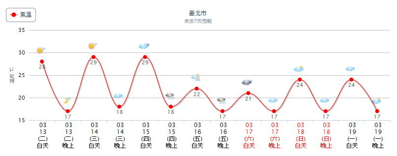 天氣圖。（圖／氣象局）