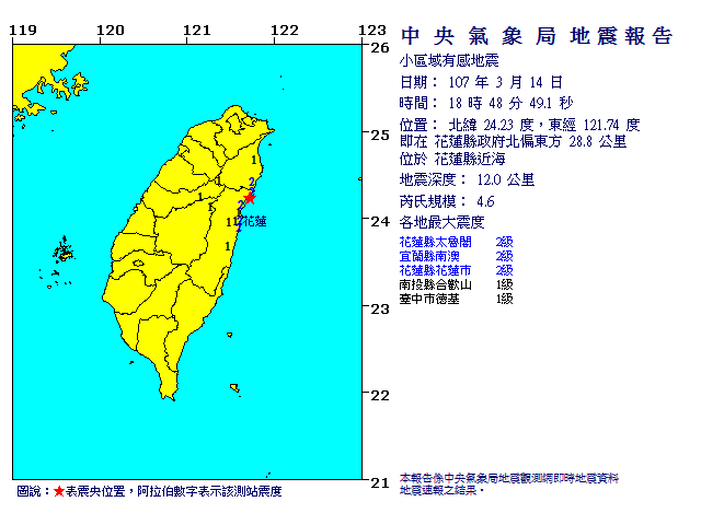 ▲▼16分鐘連2晃！　花蓮近海18:48突然4.6地震。（圖／中央氣象局）