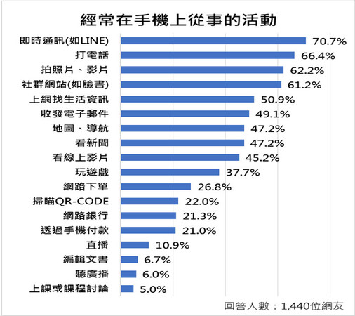 中華電信業配 。（圖／ETtoday民調雲）