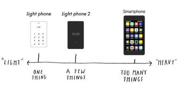 ▲The Light Phone 2手機（圖／翻攝自www.indiegogo.com）