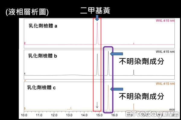 ▲食藥署研檢組摻偽及不法藥物科方銘志博士專訪。(圖/食藥署提供)