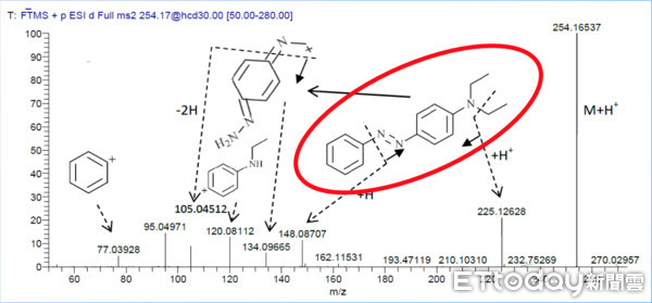 ▲食藥署研檢組摻偽及不法藥物科方銘志博士專訪。(圖/食藥署提供)