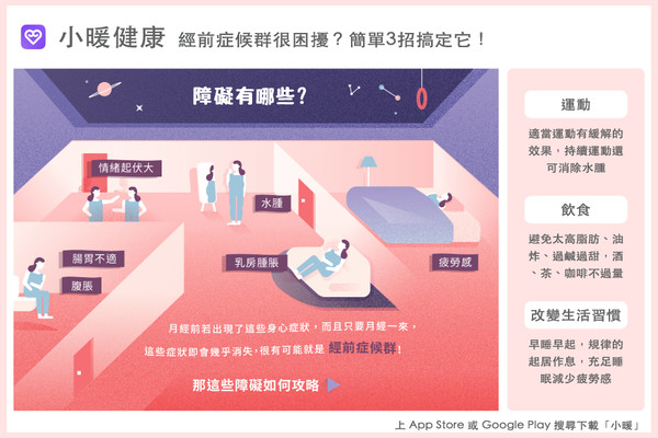 ▲經前症候群。(圖/小暖健康提供)