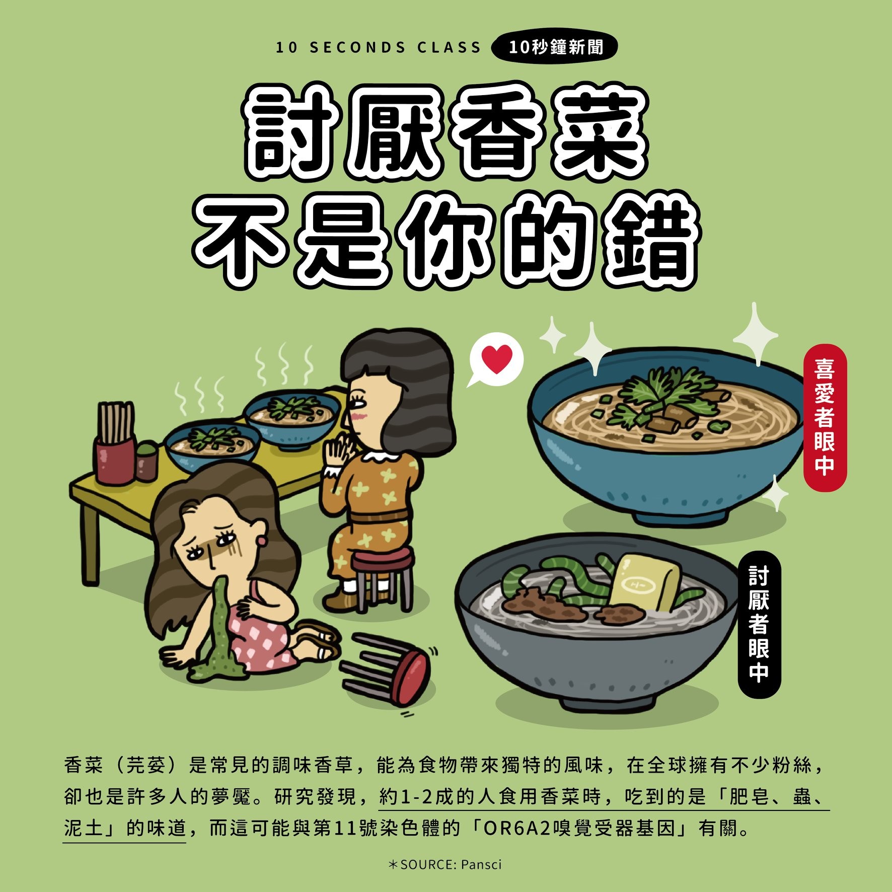 討厭香菜！吃到「3種怪味」網崩潰。（圖／《10 Seconds Class – 10秒鐘教室》授權提供）