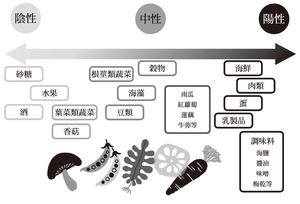 ▲瘦身雜穀飯書摘圖。(圖/蘋果屋提供)