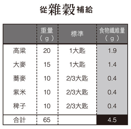 ▲瘦身雜穀飯書摘圖。(圖/蘋果屋提供)