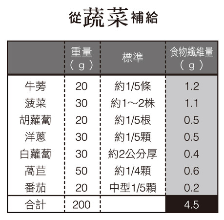 ▲瘦身雜穀飯書摘圖。(圖/蘋果屋提供)