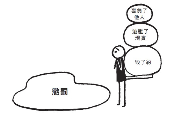 ▲道歉,罪惡感,對不起。(圖/翻攝自pixabay,書摘圖)