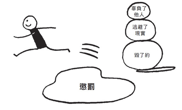 ▲道歉,罪惡感,對不起。(圖/翻攝自pixabay,書摘圖)