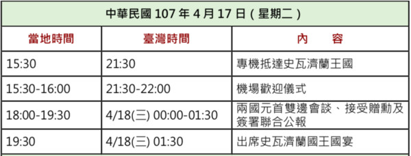 ▲▼總統蔡英文出訪非洲友邦史瓦濟蘭完整行程。（圖／記者陶本和攝）