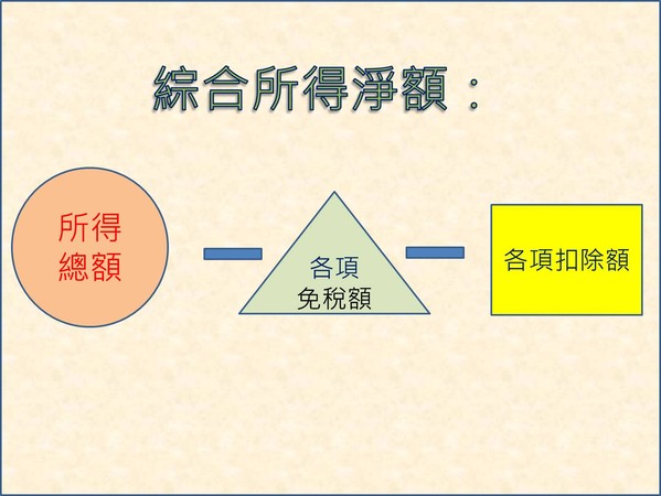 ▲▼綜合所得淨額計算,報稅,稅,圖表。（圖／記者林昱均製）