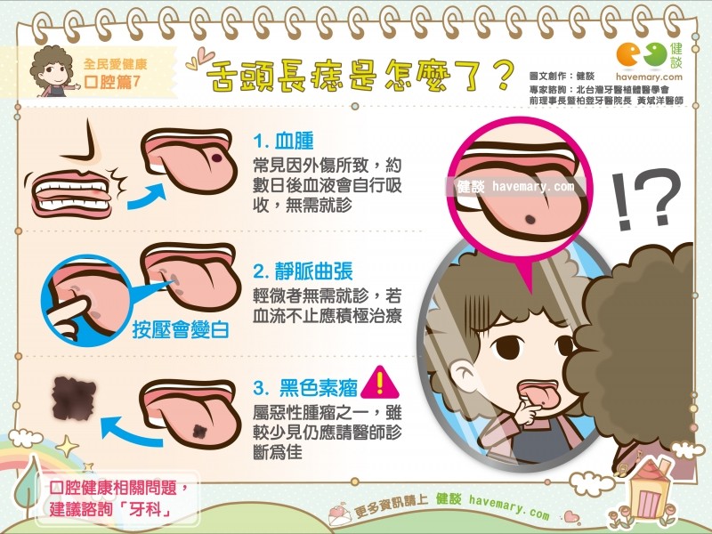 舌頭長痣＝皮膚癌？3種情況要小心。（圖／健談授權提供）