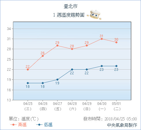 ▲▼「只下3滴」豪雨快閃快渴死！17度→30度熱一周　梅雨恐報到變天。（圖／中央氣象局）