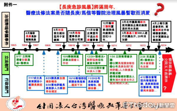 ▲醫療法立院躺1年!醫病勞70民團連署要求「5月底通過」。(圖/記者嚴云岑攝)