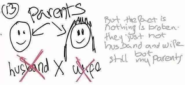 9岁男孩画出父母离婚全过程,结尾吐心声让人好