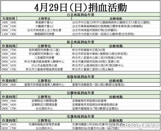 ▲台北捐血中心整理出29日可捐血地點。(圖/台北捐血中心提供)