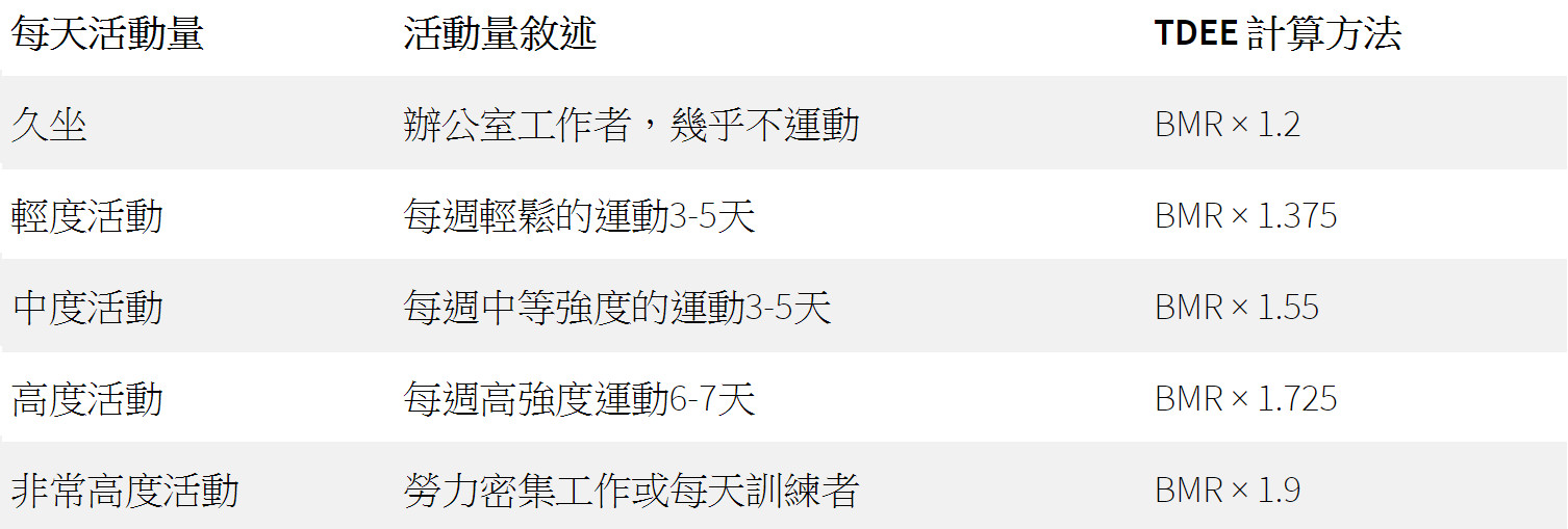 ▲ihealth健康報報邀稿。