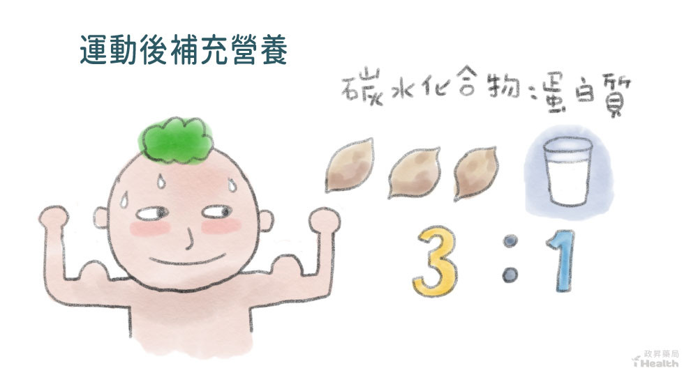 ▲ihealth健康報報邀稿。