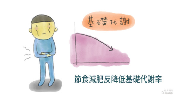 ▲ihealth健康報報邀稿。