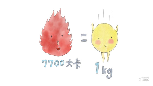 ▲ihealth健康報報邀稿。