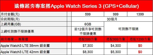 ▲▼遠傳電信Apple Watch Series 3（GPS + Cellular）版資費方案。（圖／遠傳電信提供）
