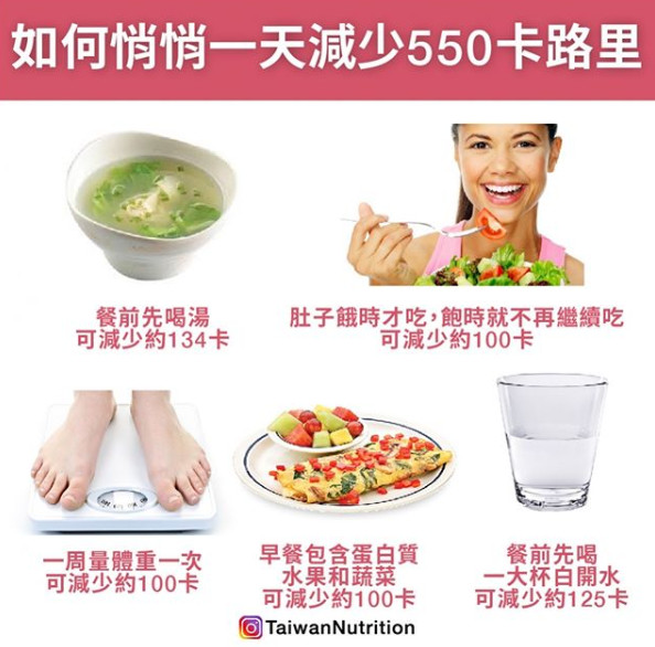 ▲營養配圖。(圖/台灣營養授權提供)