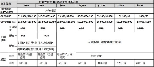 ▲▼台灣大哥大OPPO R15系列資費方案。（圖／台灣大哥大提供）