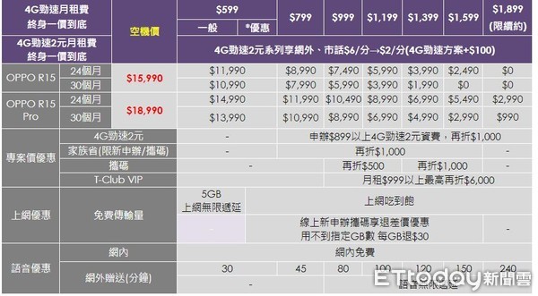 ▲▼台灣之星OPPO R15系列資費方案。（圖／台灣之星提供）