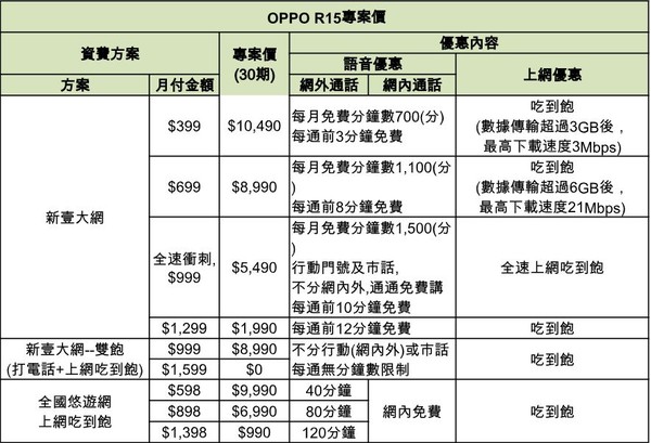 ▲▼亞太電信OPPO R15系列資費方案。（圖／亞太電信提供）