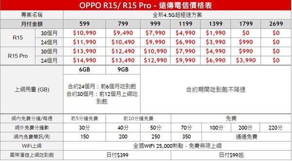 ▲▼遠傳電信OPPO R15系列資費方案。（圖／遠傳電信提供）