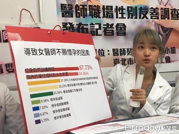 醫師孕產育兒經驗調查報告。(圖/記者嚴云岑攝)