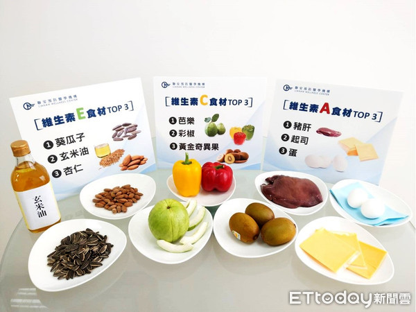 ▲聯安預防醫學機構營養健檢大數據。(圖/記者嚴云岑攝)