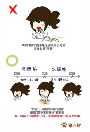 ▲吃藥時間表。(圖/《白袍藥師 米八芭》粉專授權提供)。