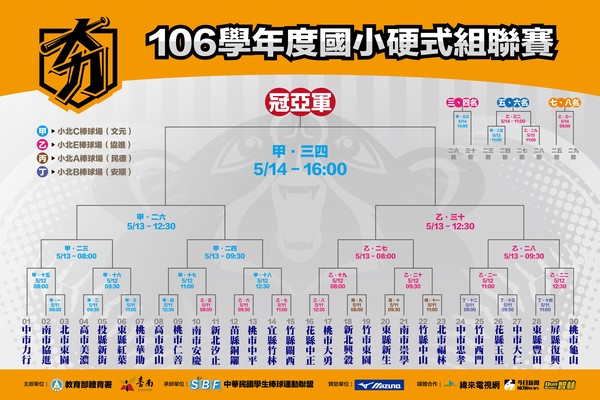 ▲國小硬式聯賽淘汰賽賽程。（圖／學生棒聯提供）。