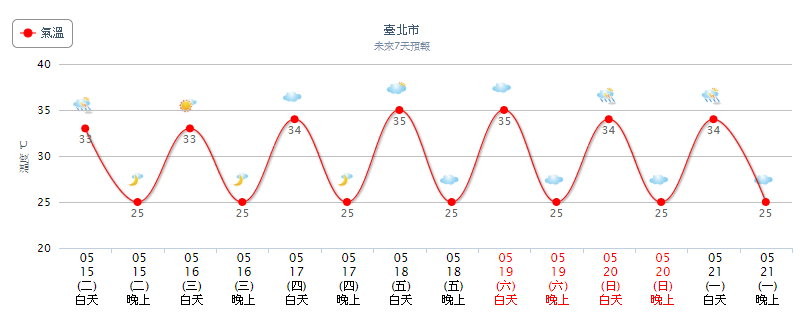 天氣圖。(圖/氣象局)