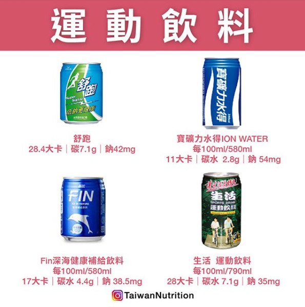 ▲運動完該不該喝運動飲料?(圖/《Taiwan Nutrition台灣營養》授權提供)