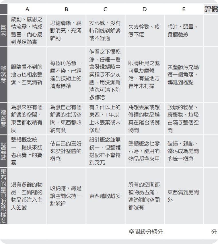 ▲空間級分診斷表。(圖/新自然主義出版社)