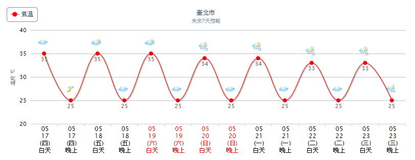 天氣圖。（圖／氣象局）