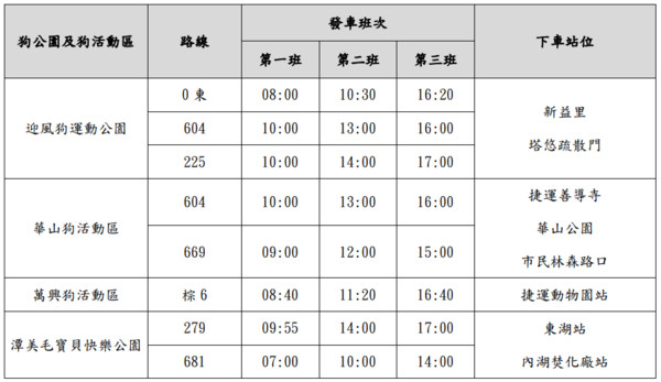 ▲北市友善狗狗公車。（圖／北市公運處提供）