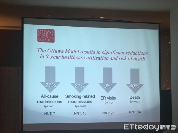 ▲渥太華戒菸模式。(圖/記者嚴云岑攝)