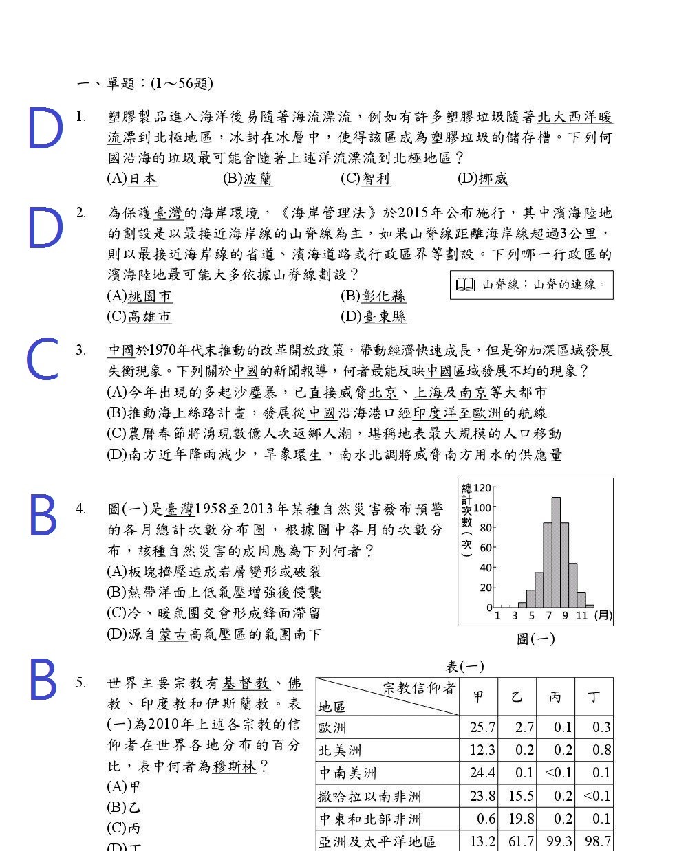 ▲107國中會考社會科試題解答。